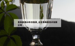 贵承酱酒20年价格表_北京贵承新技术有限公司